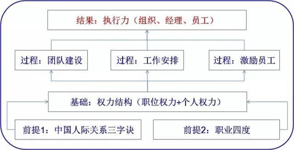 中国式管理的套路，这7张图帮你搞明白，领导者最少要读3遍