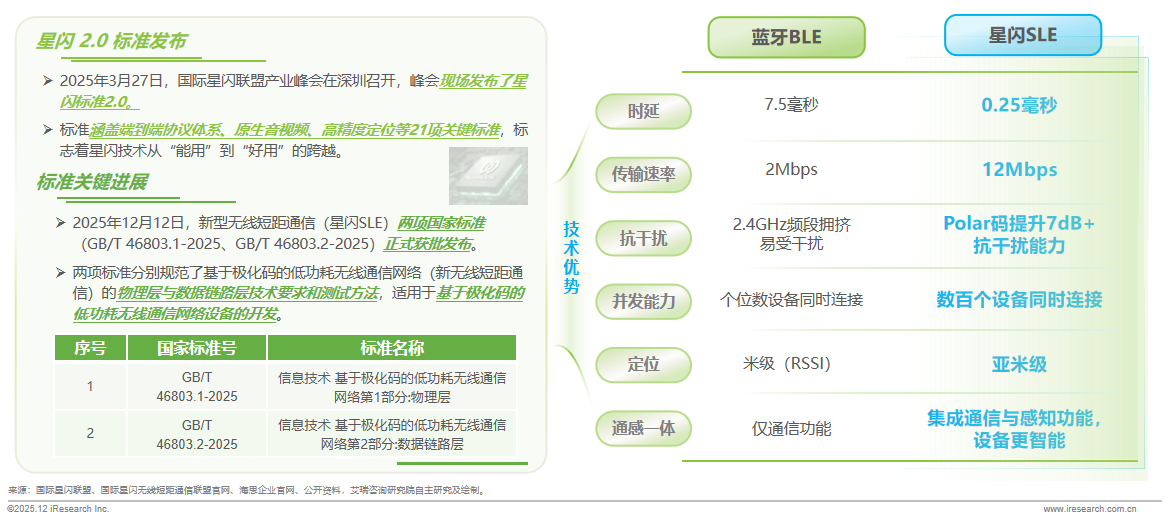 破界・共生・领航:星闪2025技术跃升与生态爆发新图景