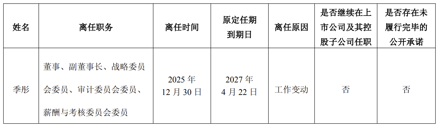 福田投资董事长杨宇球补选为金地集团董事
