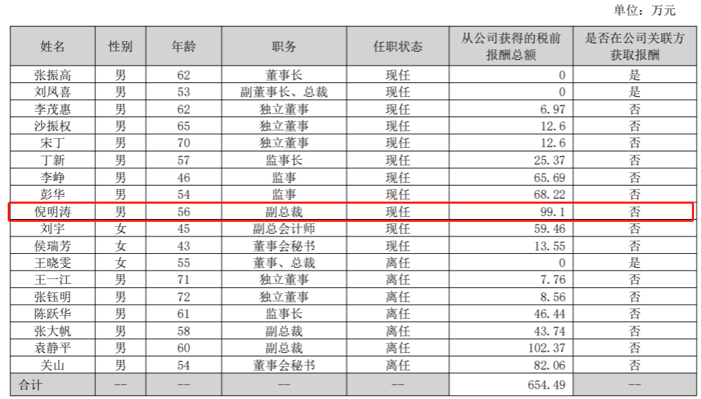 华侨城副总裁倪明涛因个人原因辞职,2024年领薪99万元
