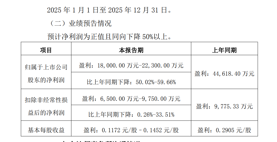 佛山照明2025年净利预“腰斩”，余中民上任董事长刚满四个月
