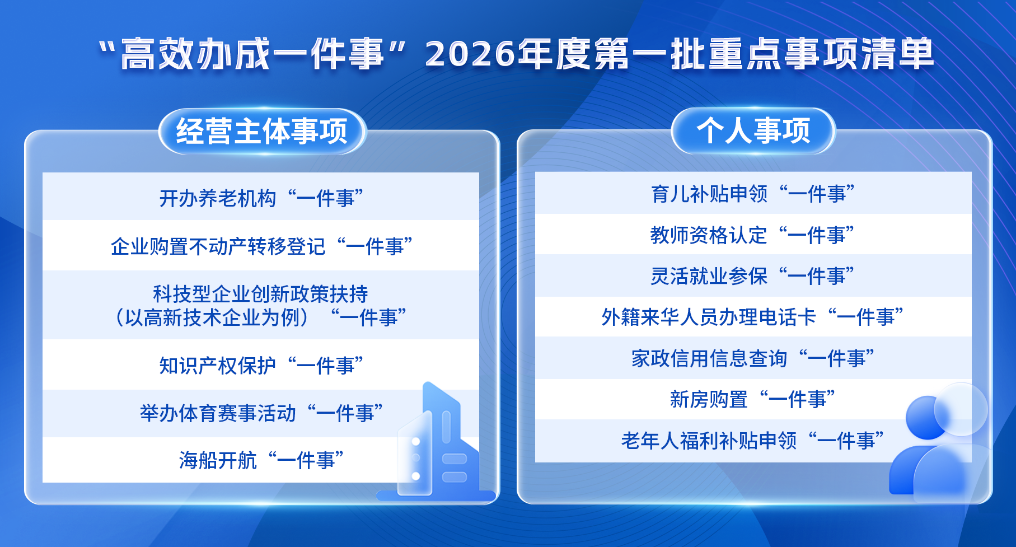 用“钉钉子精神”推动“高效办成一件事” 便民惠企清单持续扩容