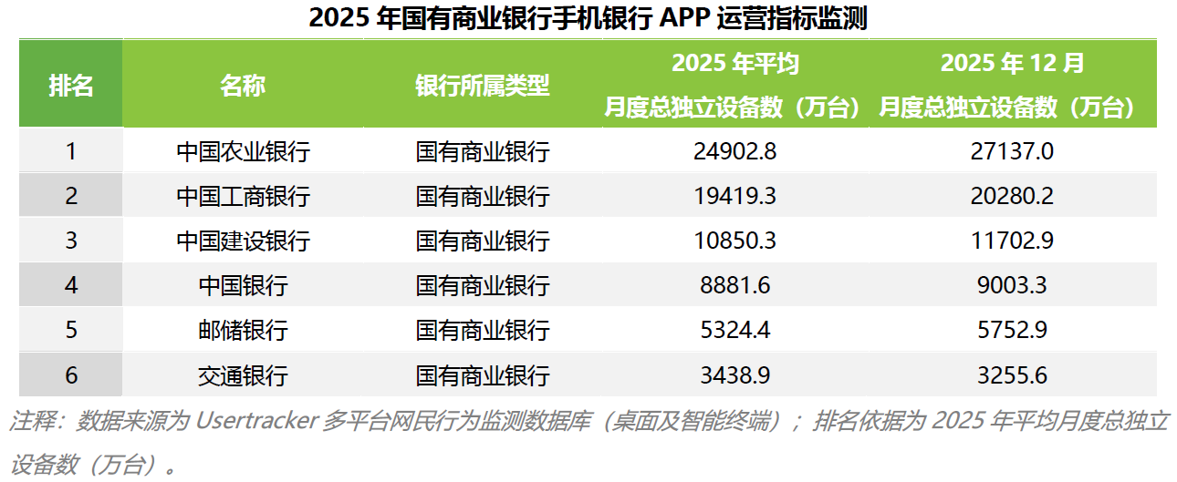 以平台为基 启数字新程:商业银行数字化经营平台的协同构建与价值释放