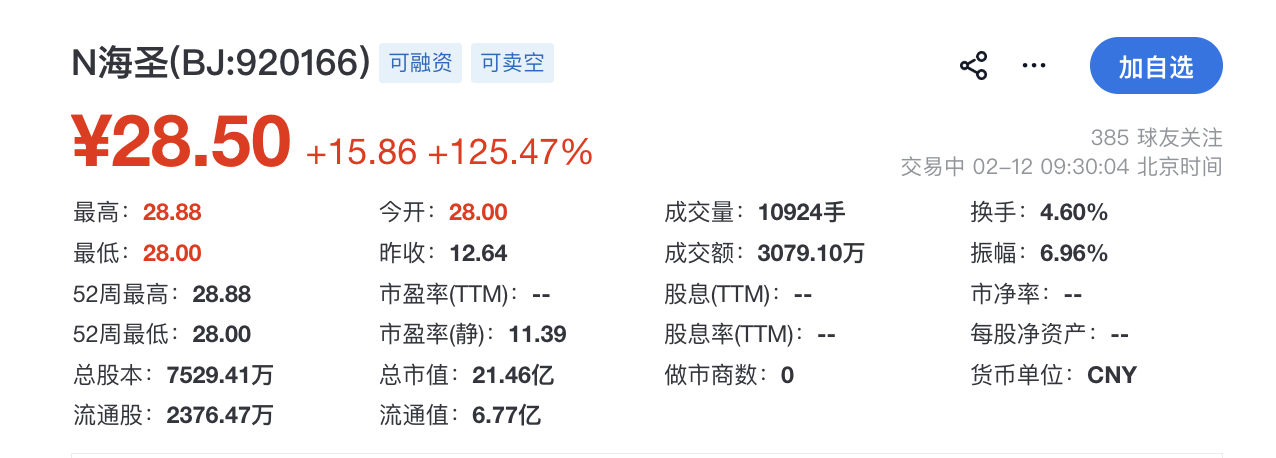 医生及教师夫妻联手创业!海圣医疗登陆北交所开盘涨125%