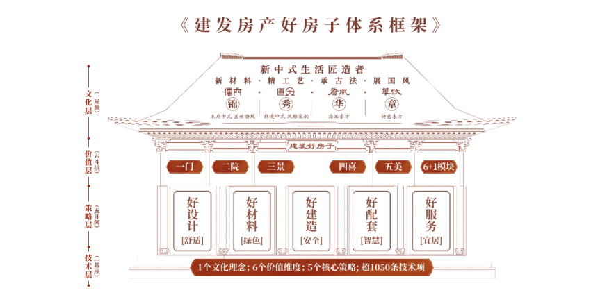 建发国际(HK.1908)：以三好内核筑壁垒 稳健穿越地产新周期